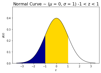 _images/4)_The_Normal_Probability_Model_11_0.png