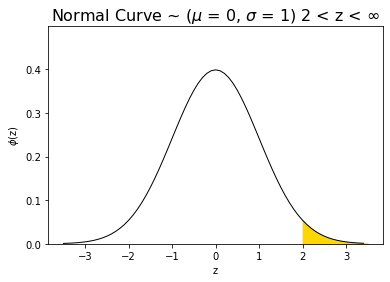 _images/4)_The_Normal_Probability_Model_15_0.png