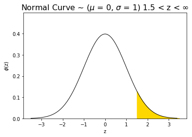 _images/4)_The_Normal_Probability_Model_22_0.png