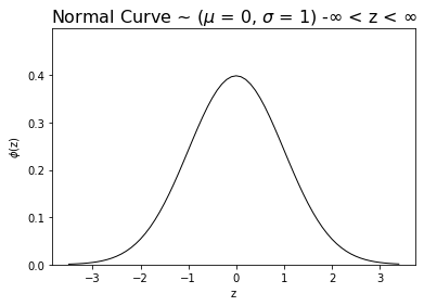 _images/4)_The_Normal_Probability_Model_4_2.png