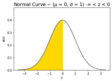 _images/4)_The_Normal_Probability_Model_7_0.png