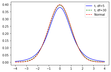 _images/6)_Confidence_Intervals_10_0.png